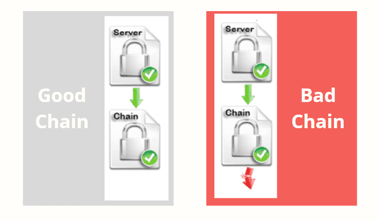 技术 google SEO 实施 2