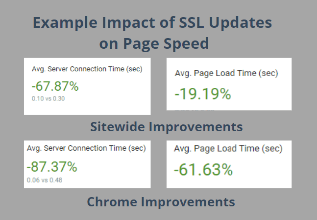 技术 google SEO 实施 3