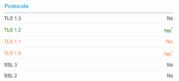 技术 google SEO 实施 4