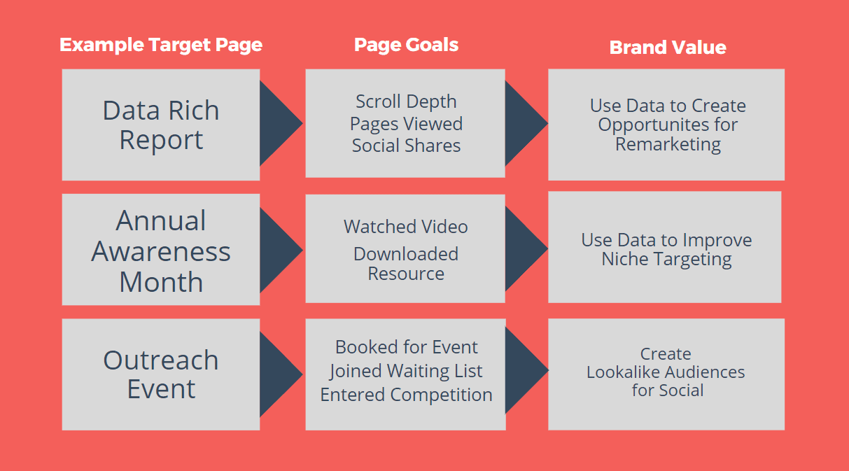 技术 google SEO 实施 8