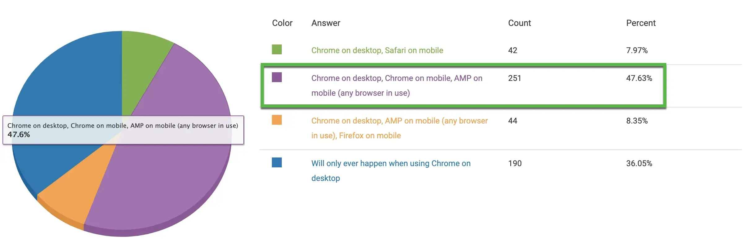 使用精选片段滚动到文本