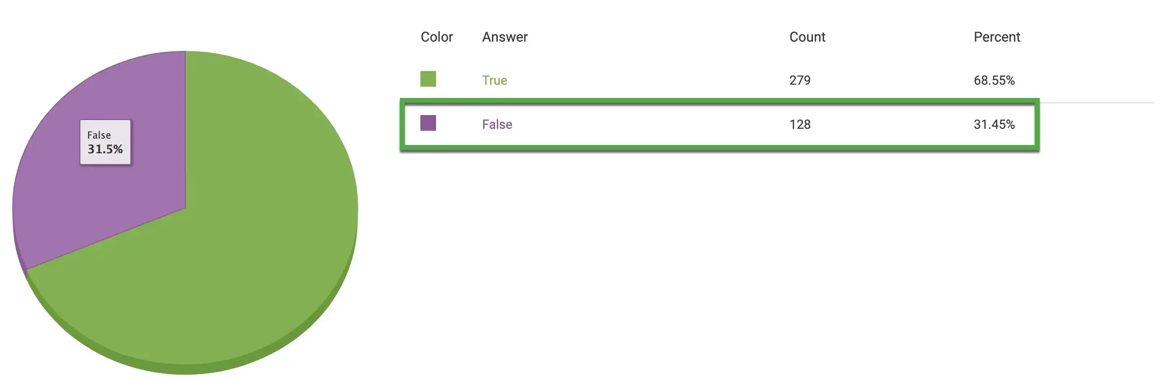 网络故事只在移动设备上脱颖而出